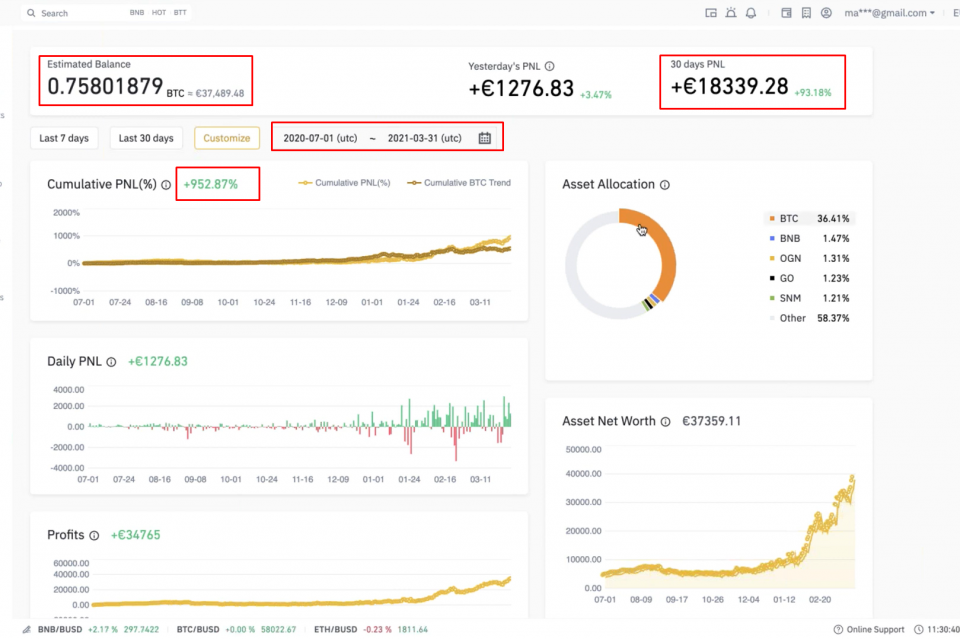 Cryptovalute e trading, Milano Finanza esalta Maxx Mereghetti