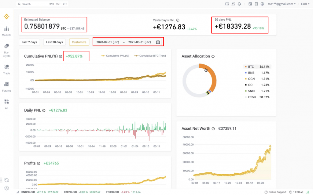 Cryptovalute e trading, Milano Finanza esalta Maxx Mereghetti